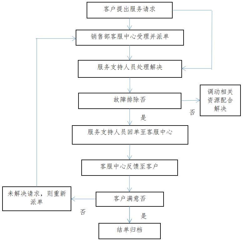 服務流程_20230418095717.jpg
