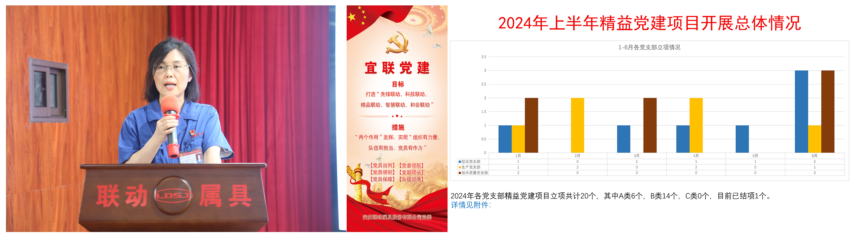 公司黨委副書記、紀(jì)委書記王麗解讀“宜聯(lián)黨建”品牌并通報(bào)2024年上半年精益黨建項(xiàng)目開(kāi)展情況.png